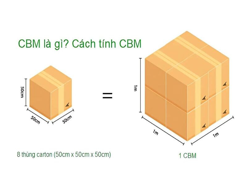 Cách tính CBM thùng carton & Công thức quy đổi ra KG chuẩn 8 CBM là gì? Hiểu đúng về chỉ số khối trong vận tải hàng hóa